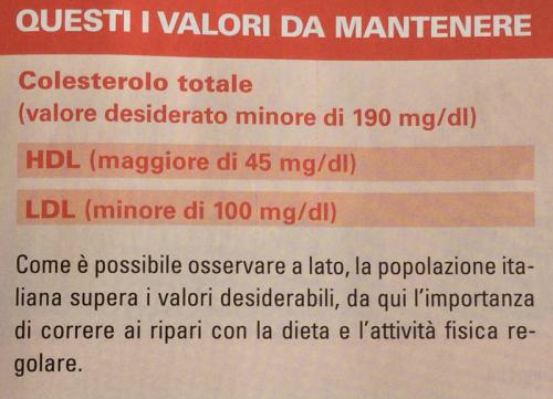 201701_cholesterol_values.jpg