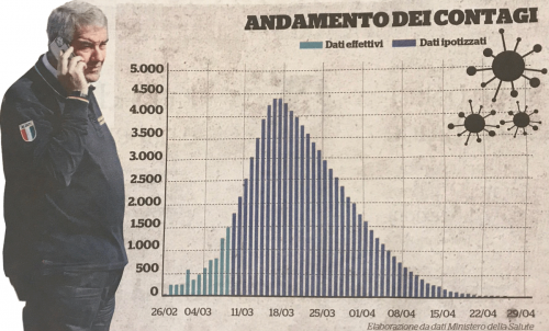 20200315_peak_forecast.png