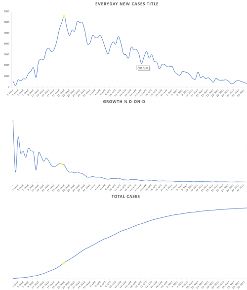 20200531_graph_coronavirus.png