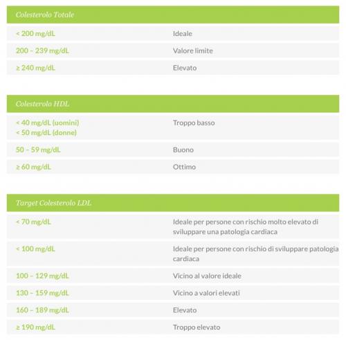 Cholesterol Numbers @ vito donatiello blog